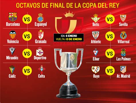 Spanish Copa del Rey Scores .